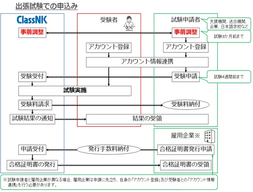 特定技能-自動車運送業