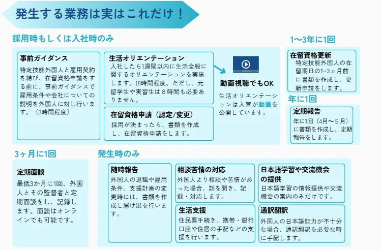 特定技能-自社支援-業務
