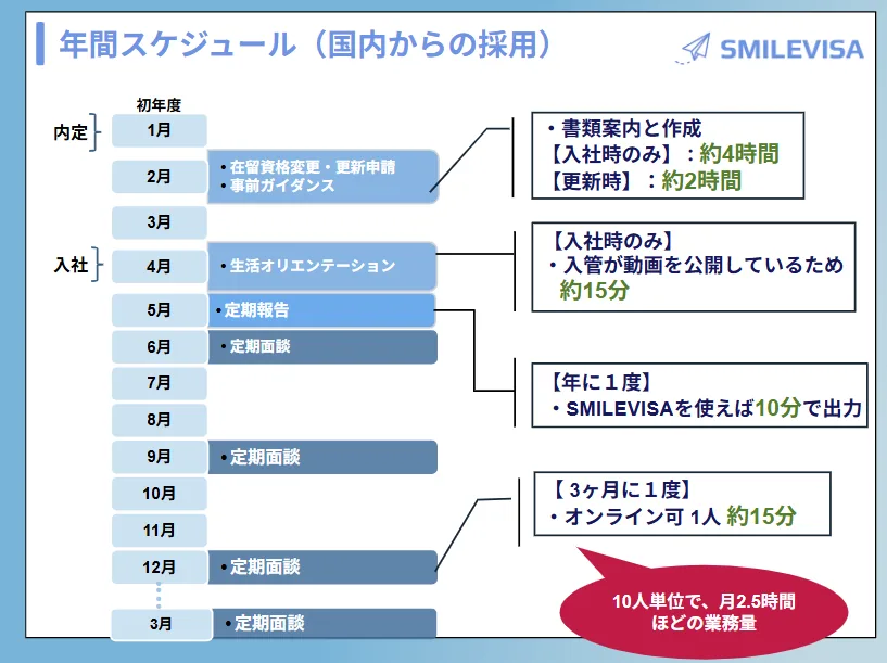 特定技能-年間スケジュール-国内からの受入れ