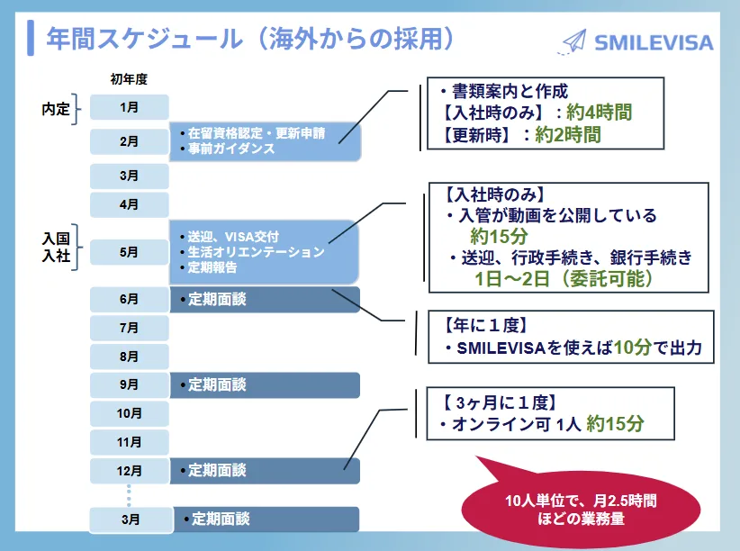 特定技能-年間スケジュール-海外からの受入れ